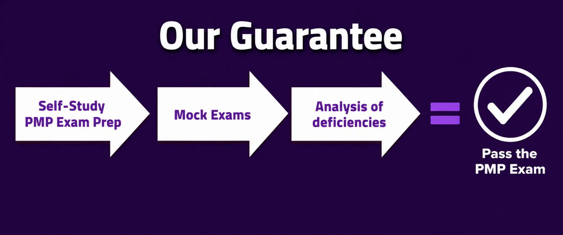 Guarantee